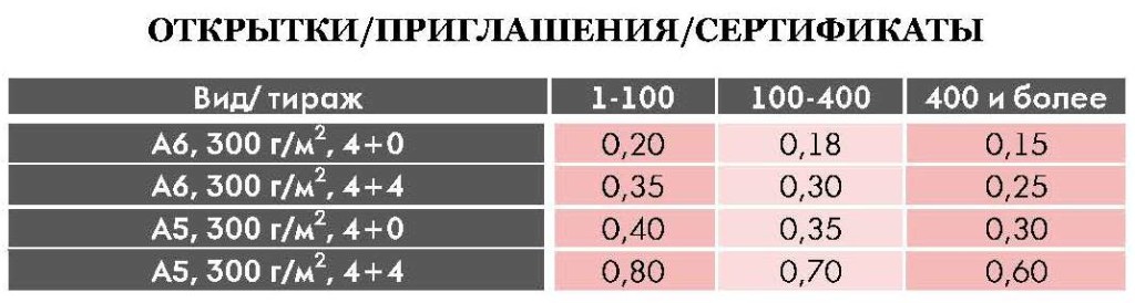 Открытки и приглашения
